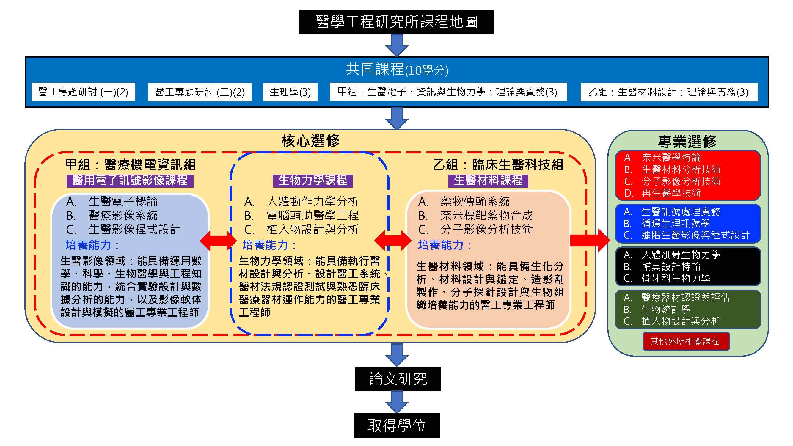 課程地圖_中文版